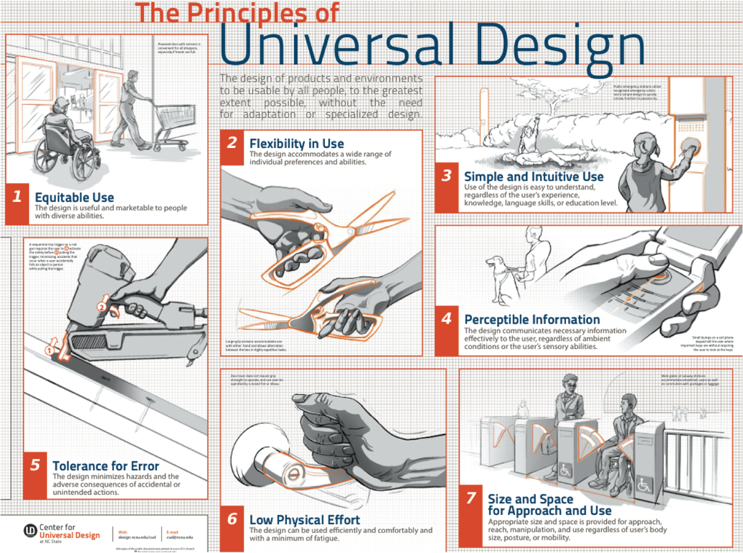 19 Universal Design Principles to Consider When Remodeling Your