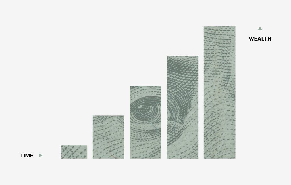 Wealth growth chart over time, related to ADU homes.
