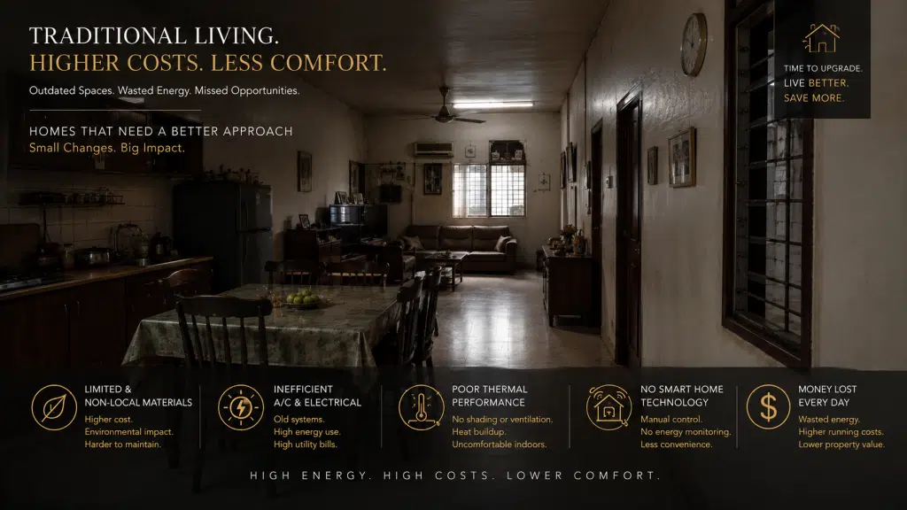 Home interior with traditional living leading to higher costs and less comfort